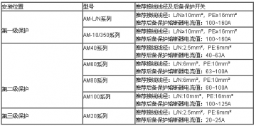 一级浪涌保护器标准接几平方线