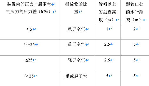 石油化工防雷解决方案